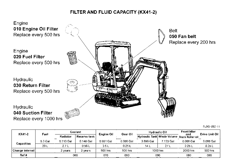Filter And Fluid Capacity