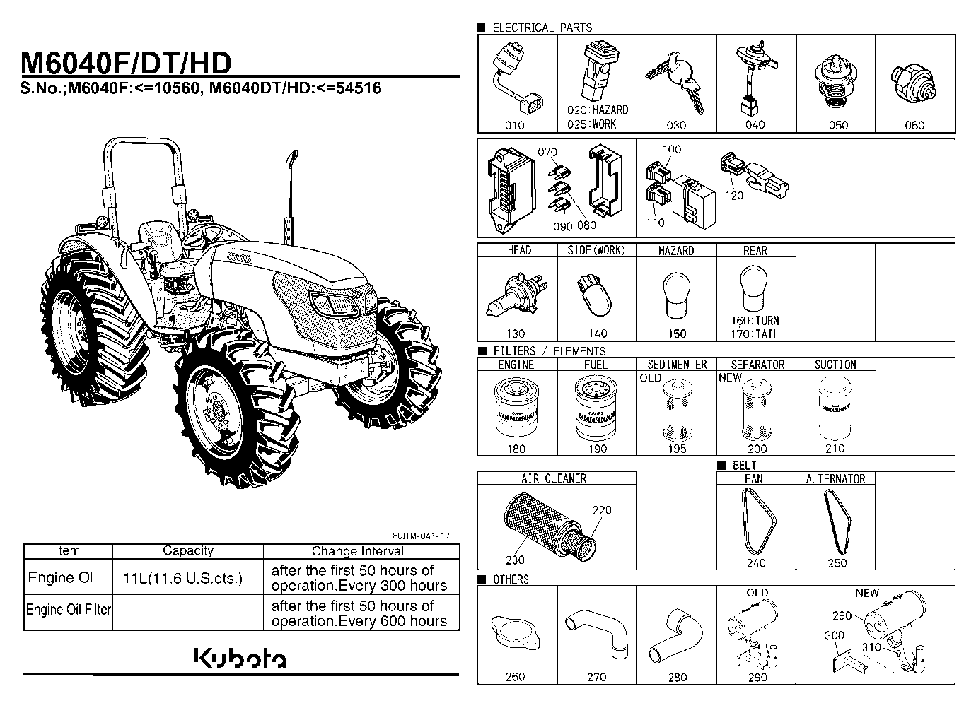 Frequently Used Items