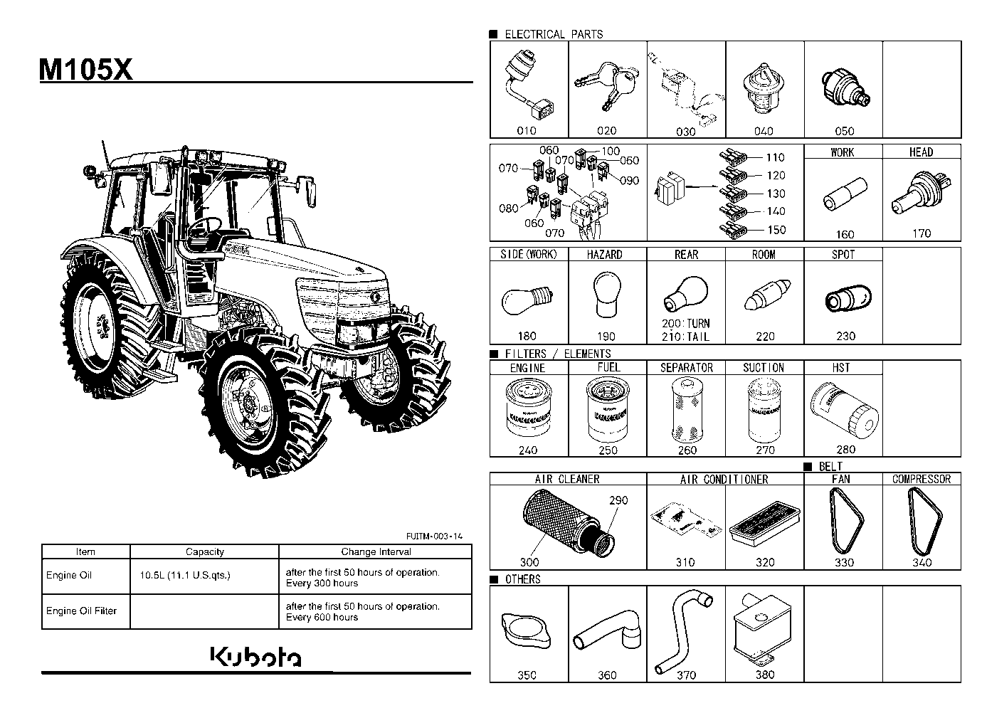 Frequently Used Items