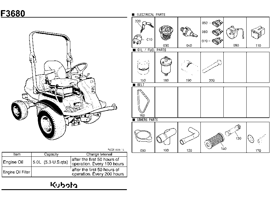 Frequently Used Items