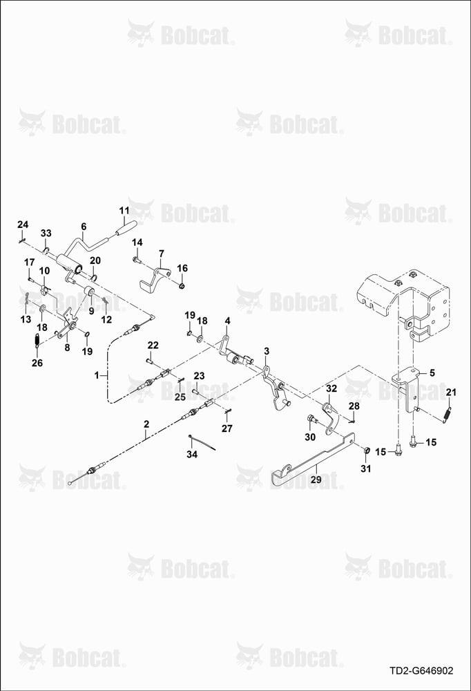 RPM Linked Group