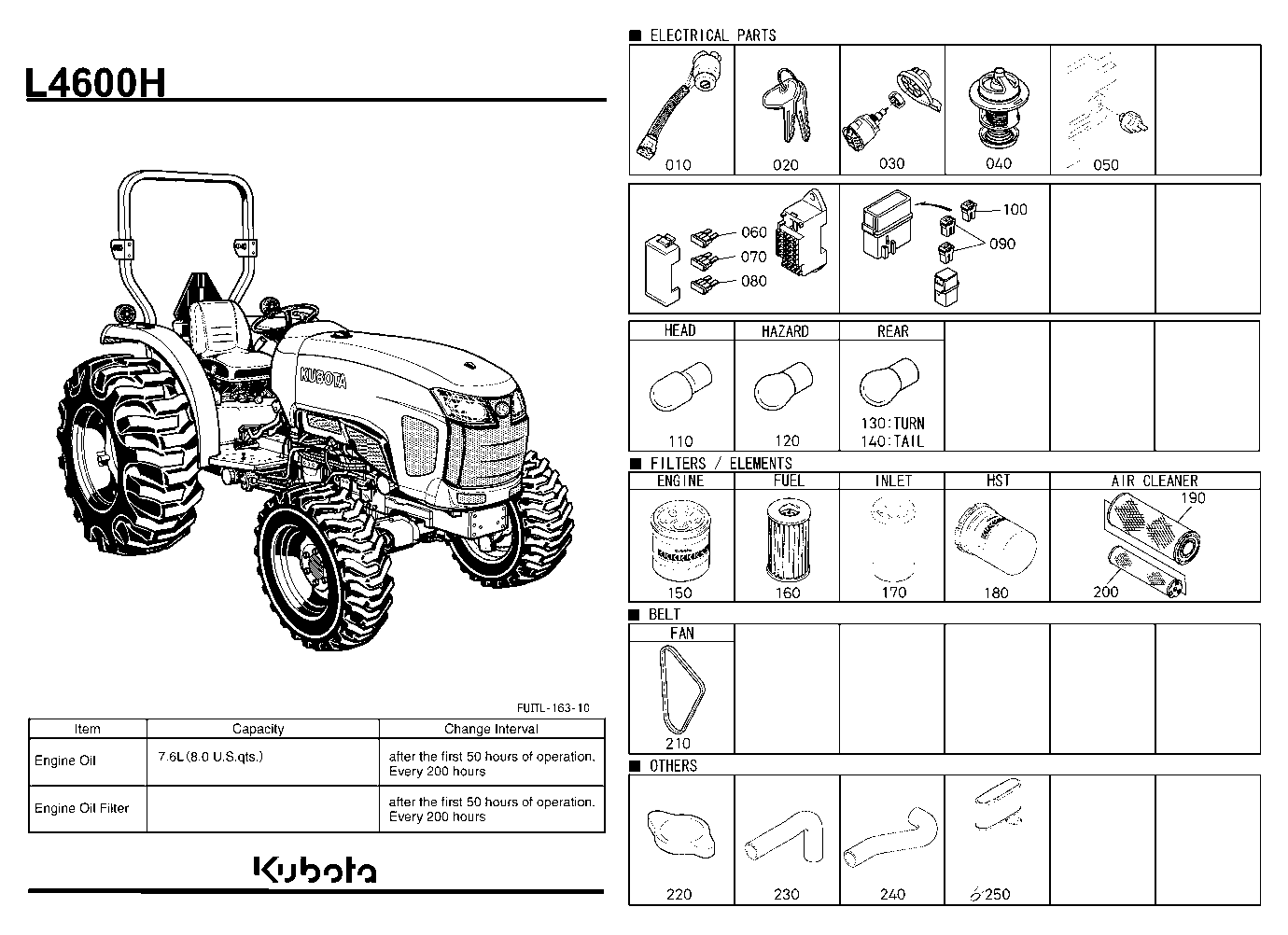 Frequently Used Items