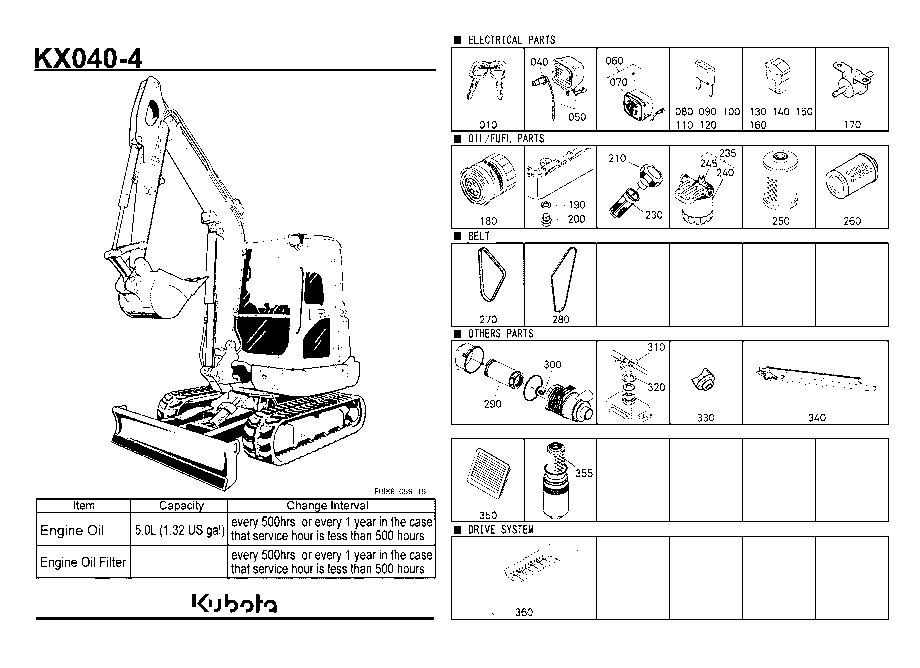 Frequently Used Items