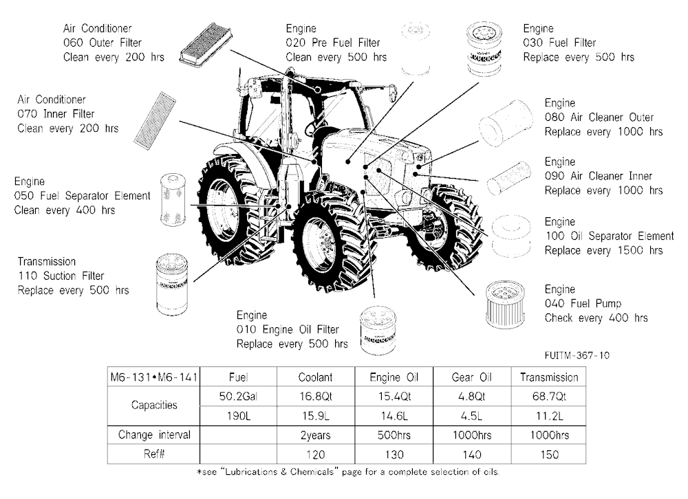 Filter And Fluid Capacity