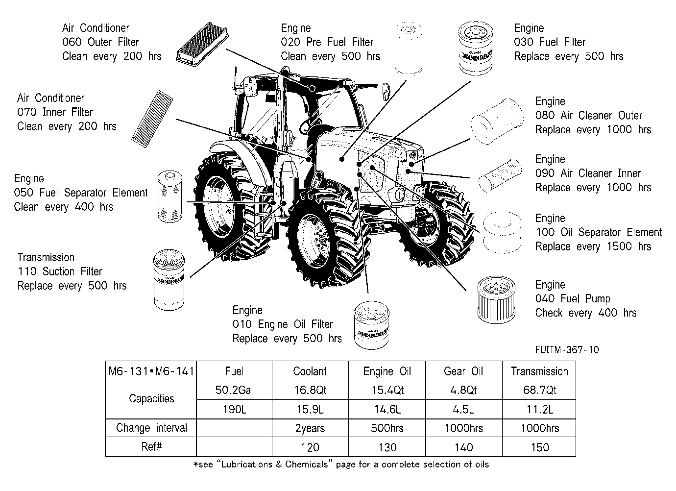 Filter And Fluid Capacity