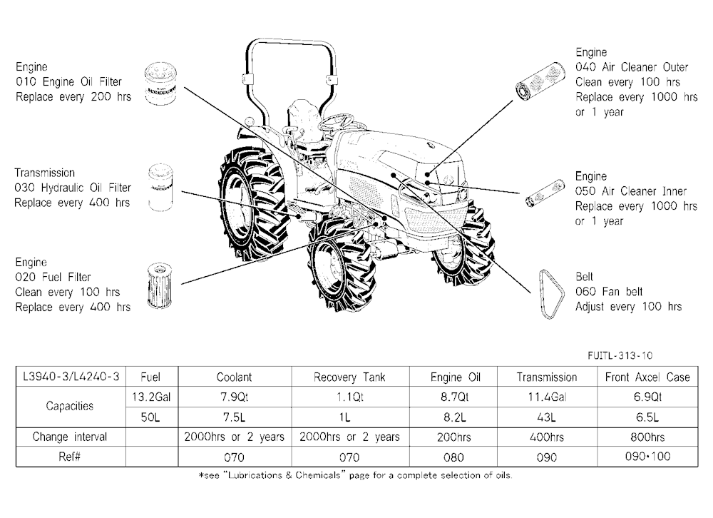 Filter And Fluid Capacity