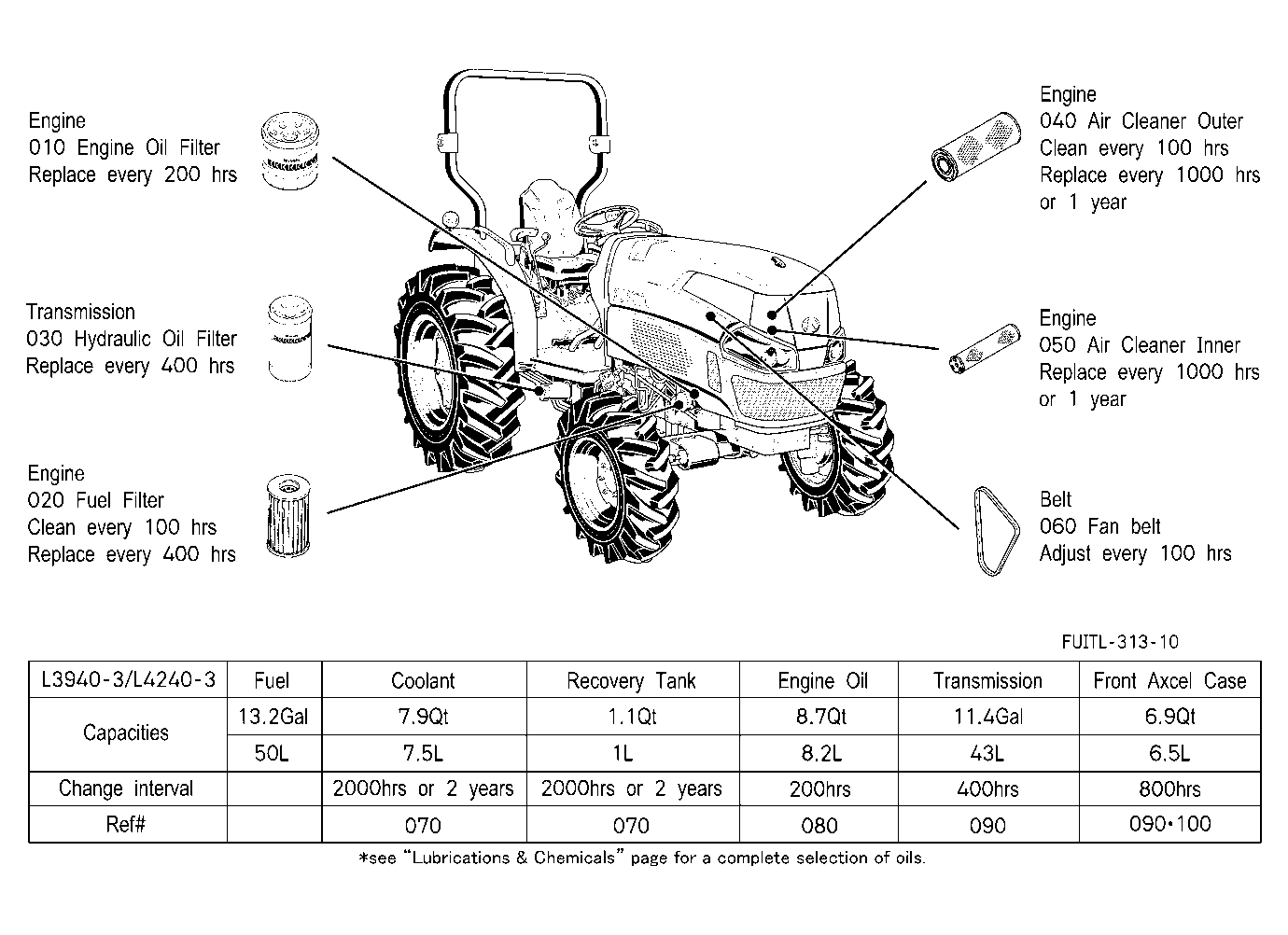 Filter And Fluid Capacity