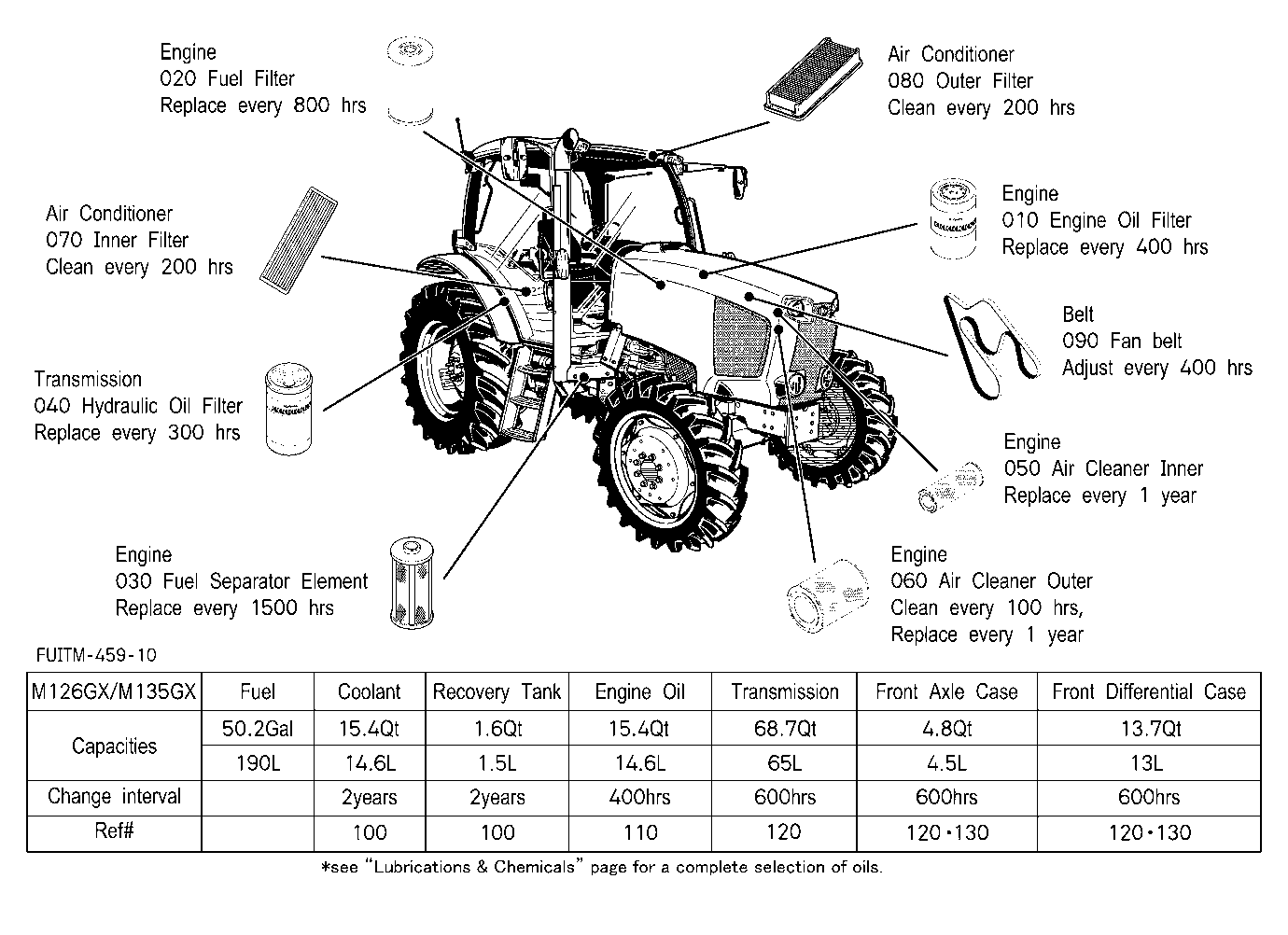 Filter And Fluid Capacity