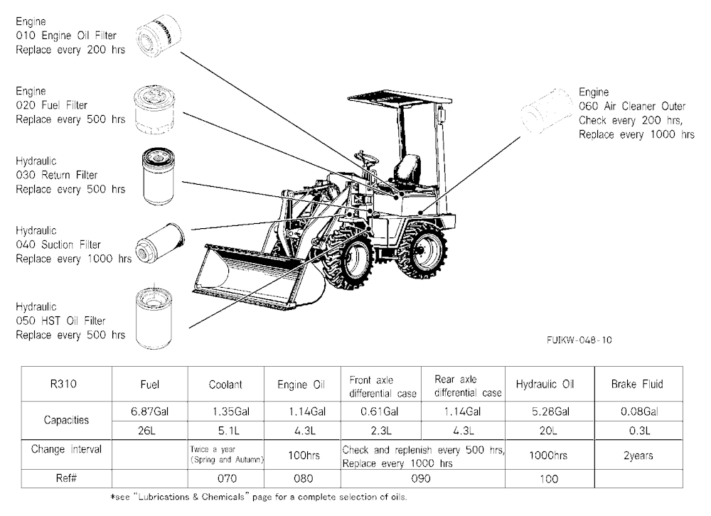 Filter And Fluid Capacity