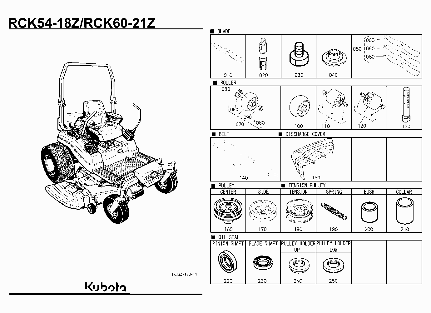 FREQUENTLY USED ITEMS