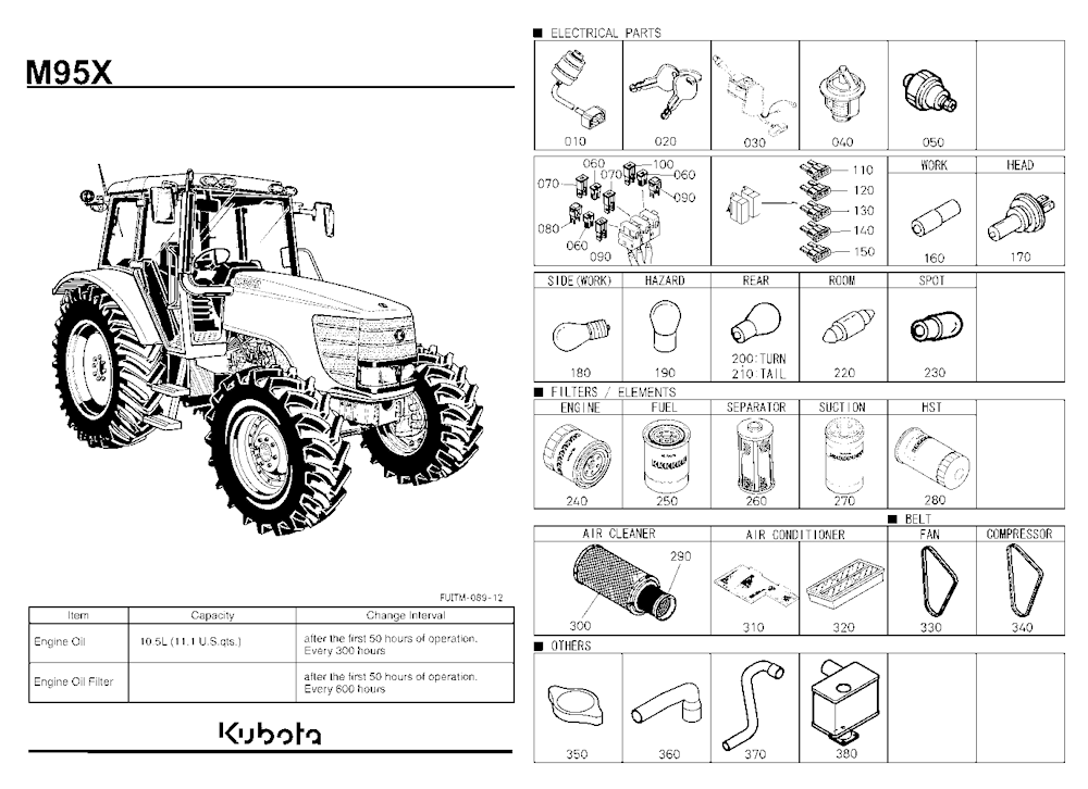 Frequently Used Items