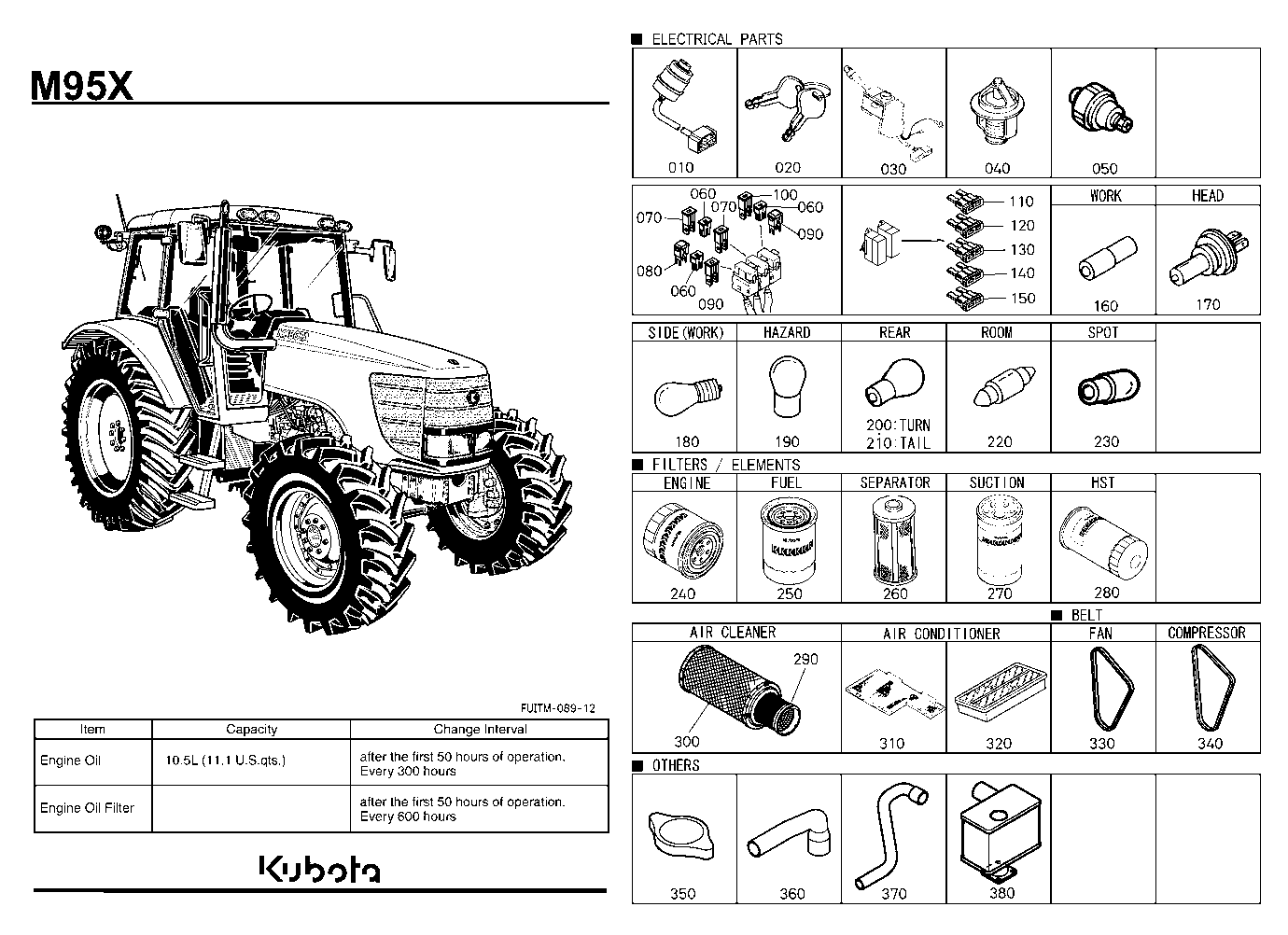 Frequently Used Items