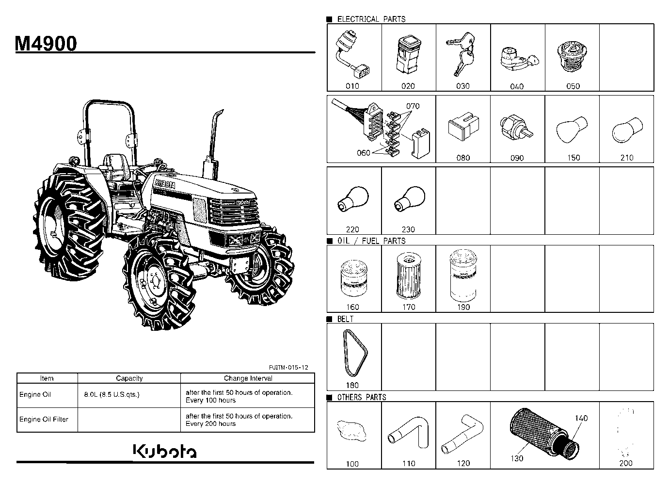Frequently Used Items