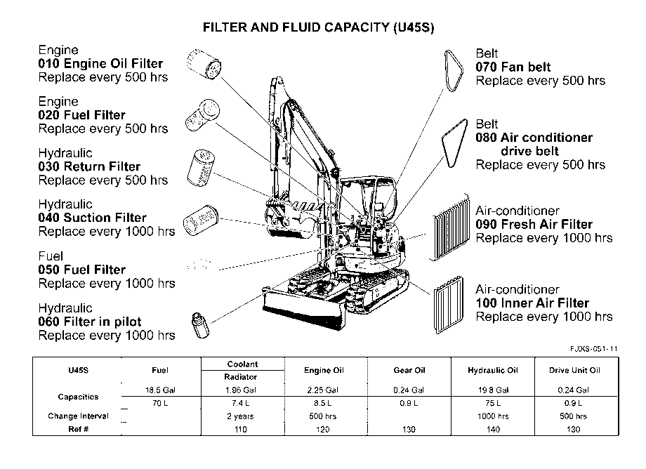 Filter And Fluid Capacity