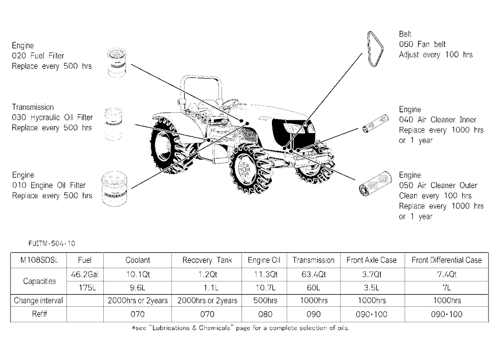 Filter And Fluid Capacity