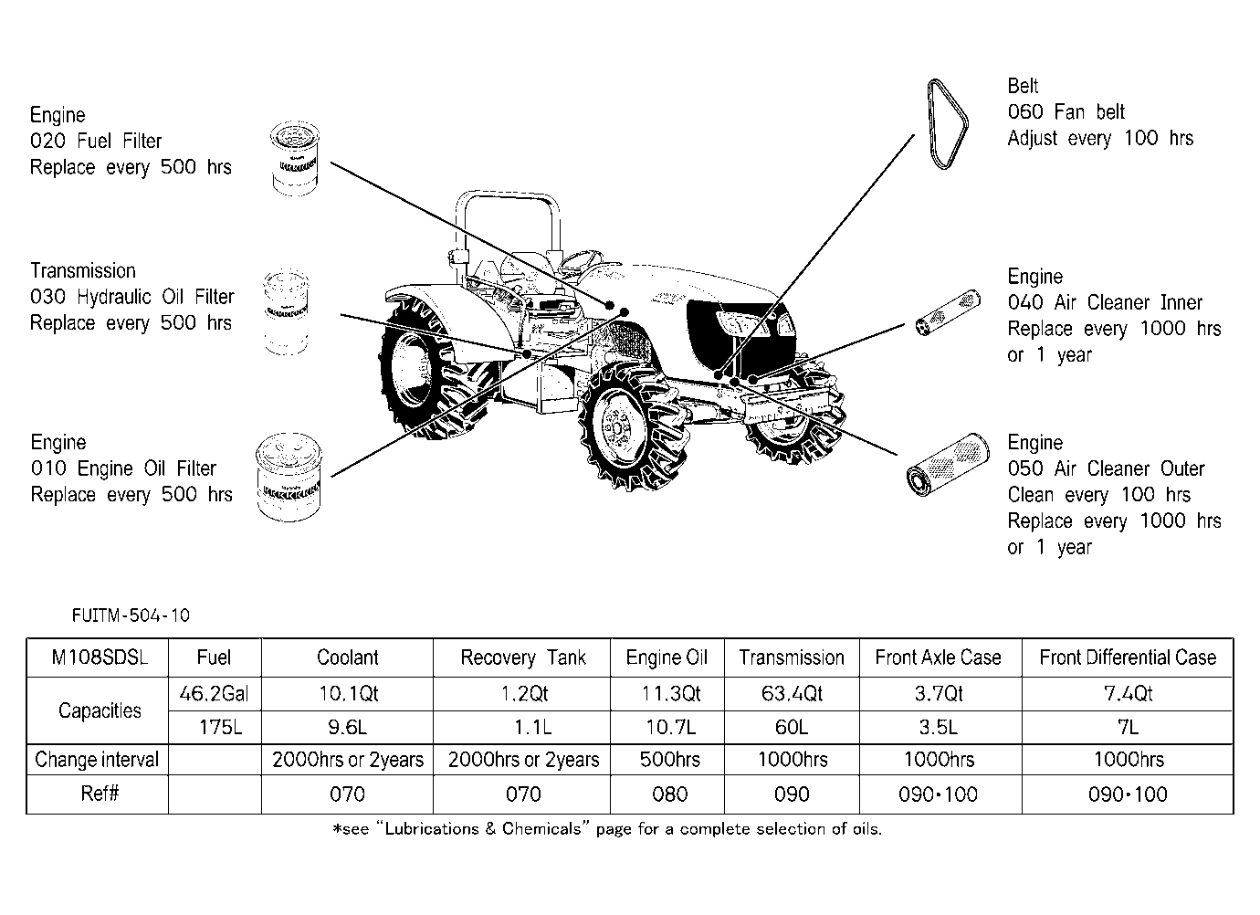 Filter And Fluid Capacity