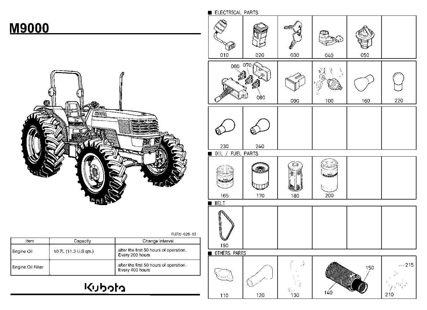 Frequently Used Items