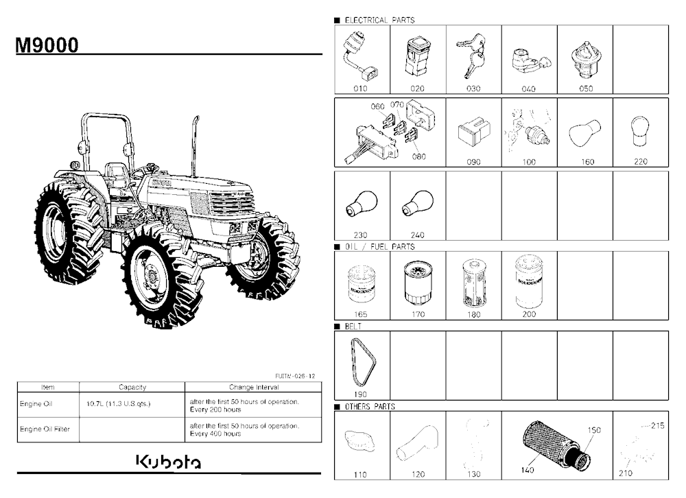 Frequently Used Items