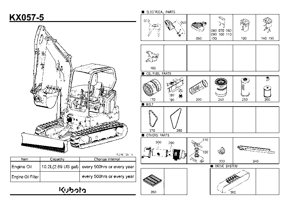 Frequently Used Items