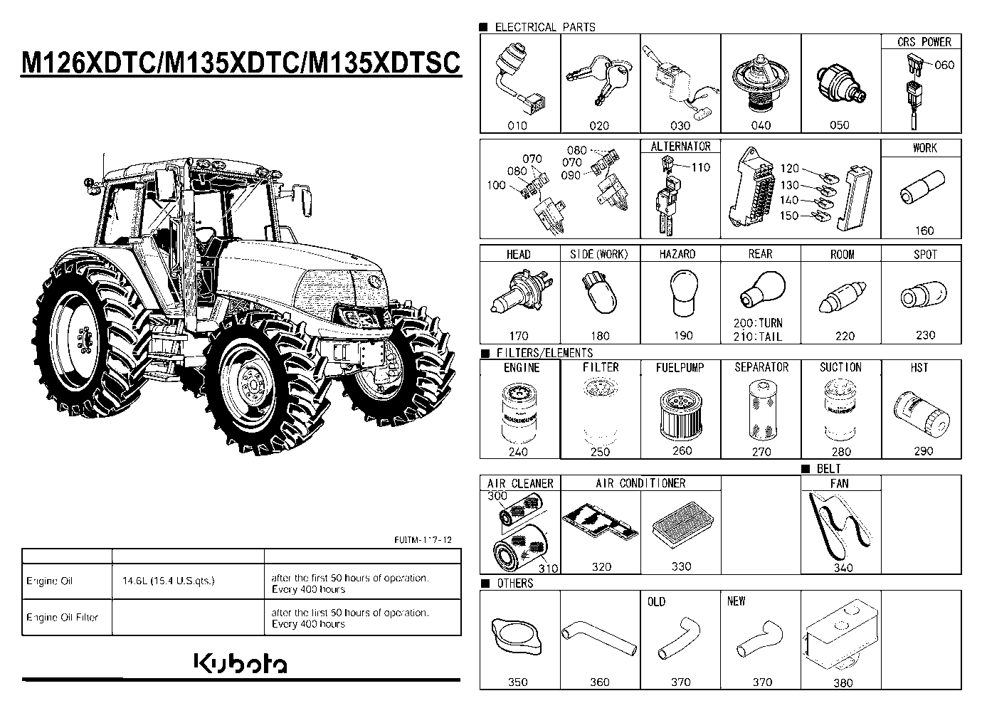 Frequently Used Items
