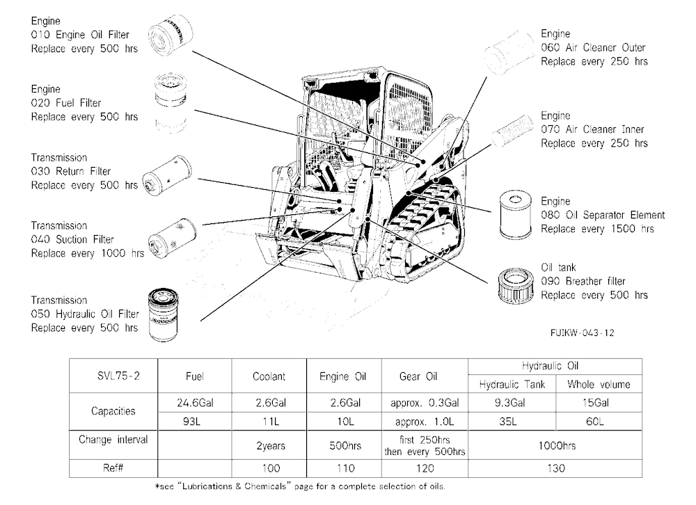 Filter And Fluid Capacity