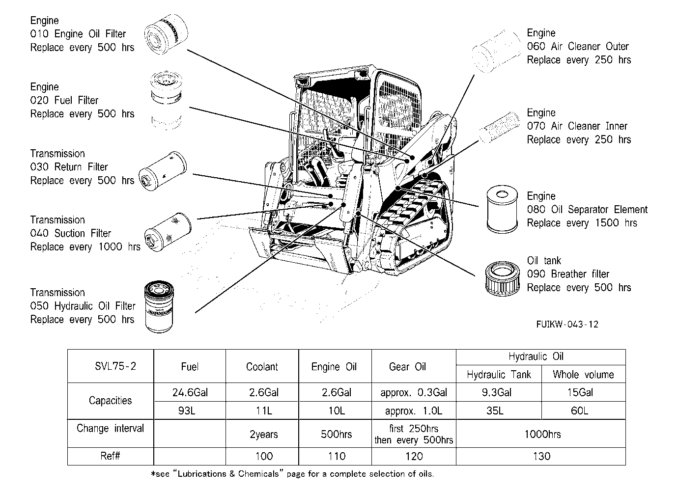 Filter And Fluid Capacity