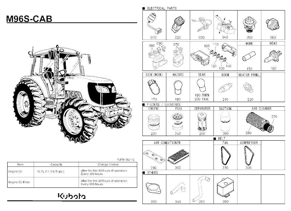 Frequently Used Items