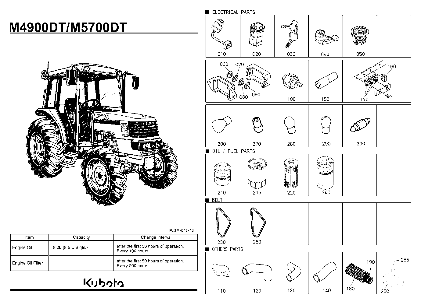 Frequently Used Items [A]