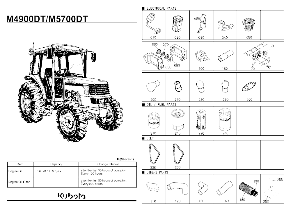 Frequently Used Items [A]