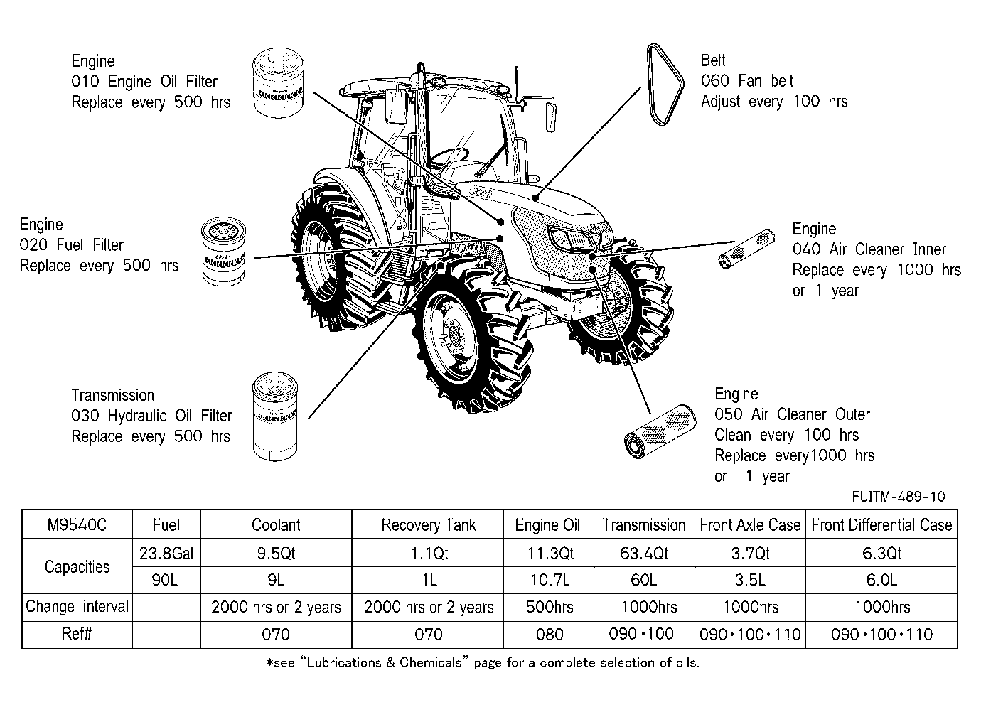 Filter And Fluid Capacity