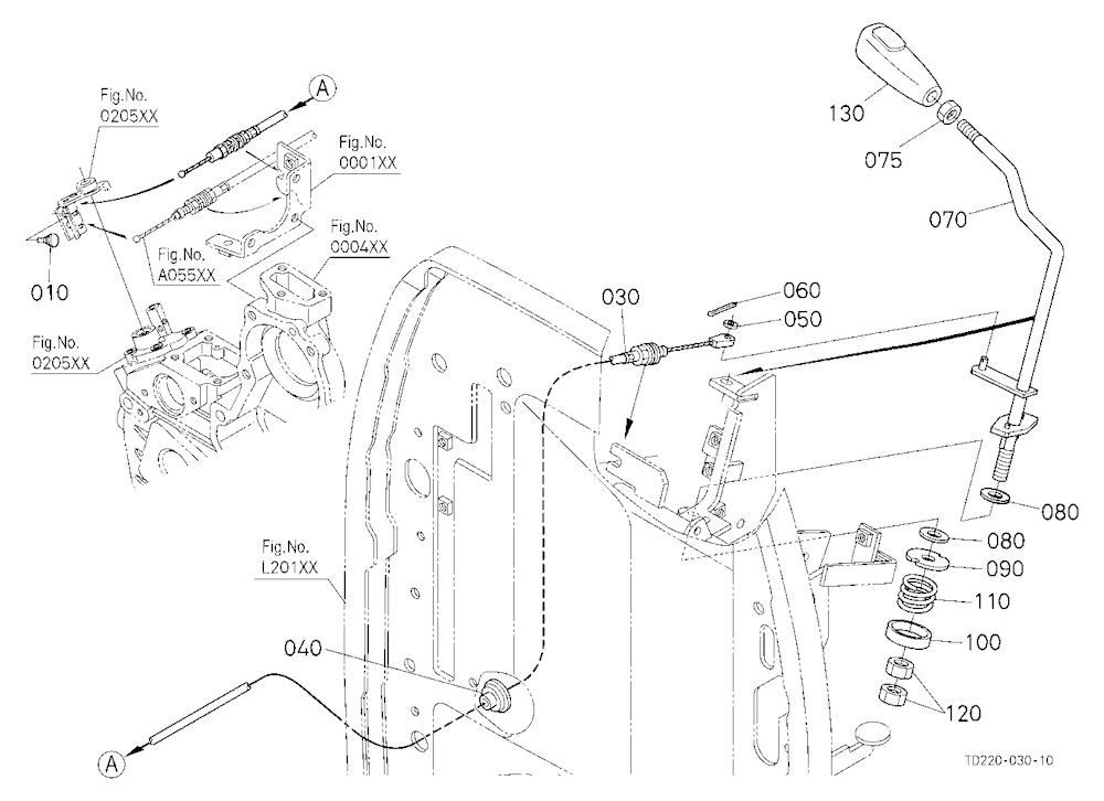 Accelerator Lever