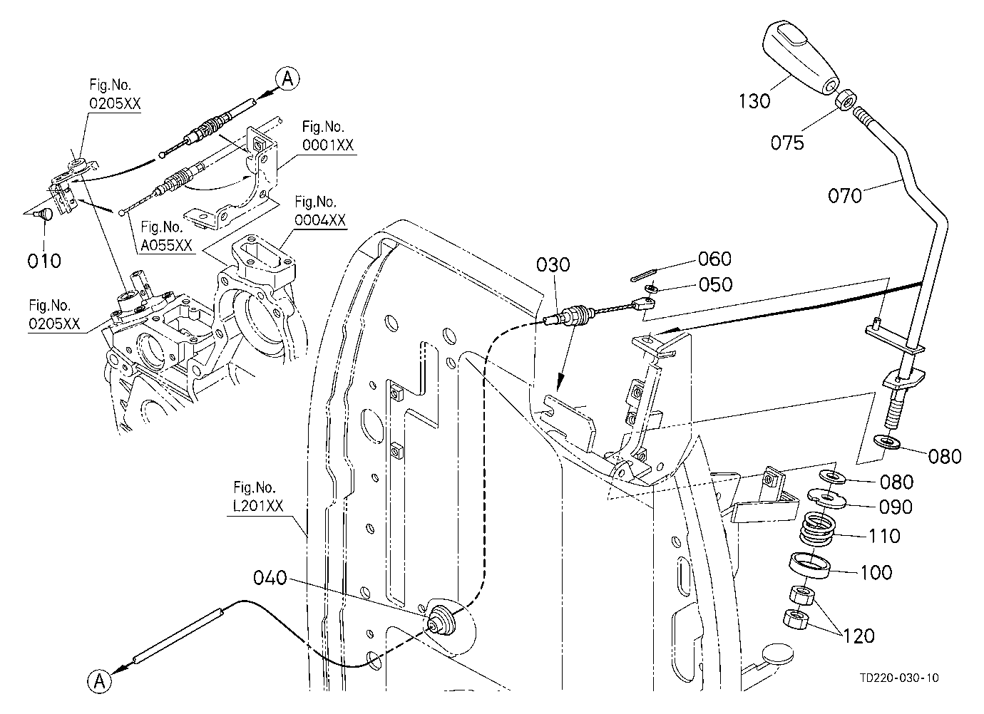 Accelerator Lever
