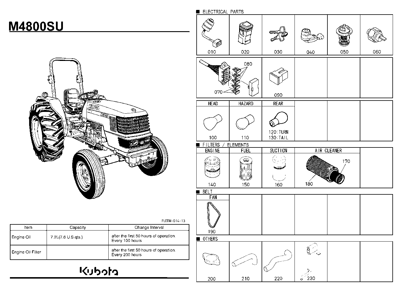 Frequently Used Items