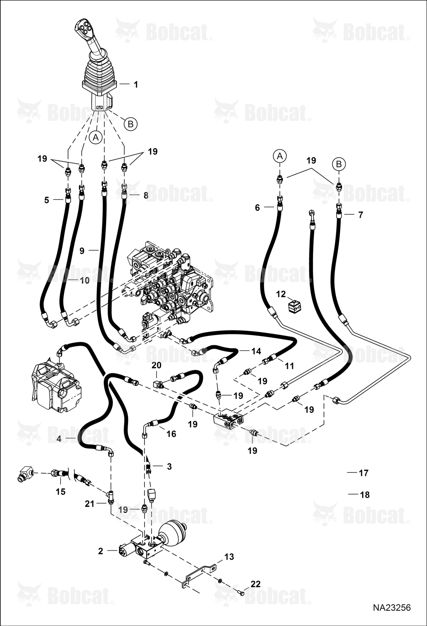 Operator Controls (Loader)
