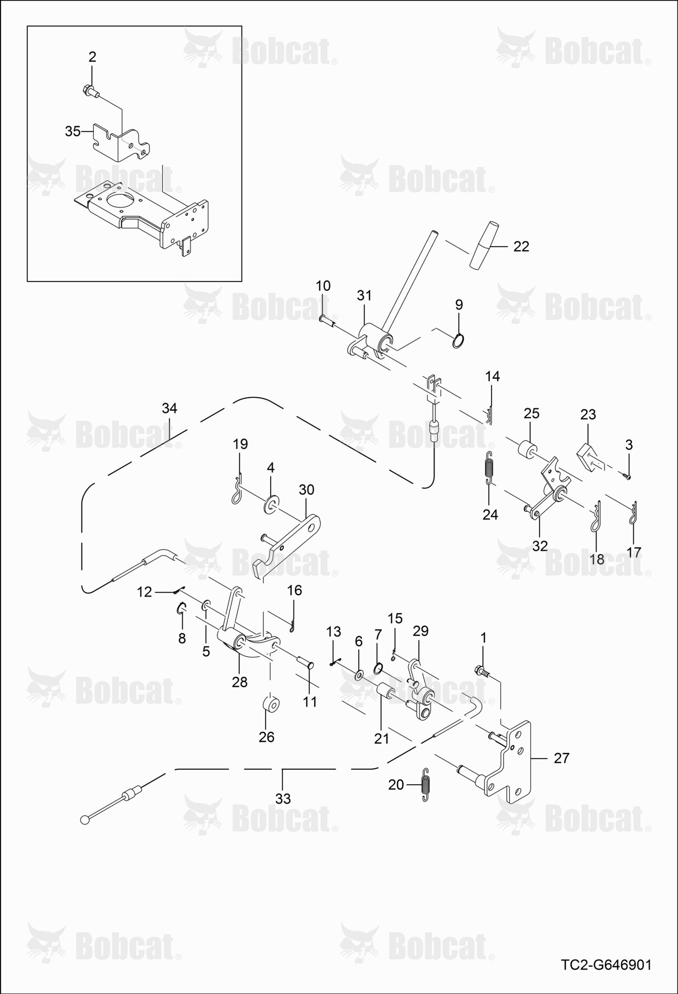 RPM Linked Group