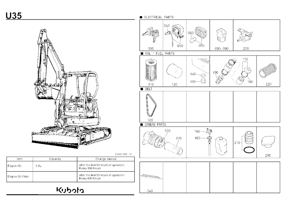 Frequently Used Items