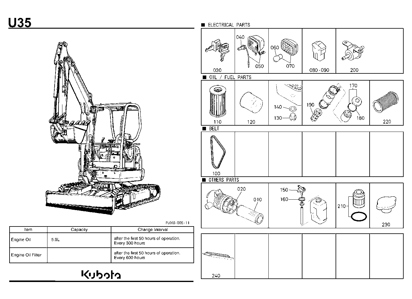 Frequently Used Items