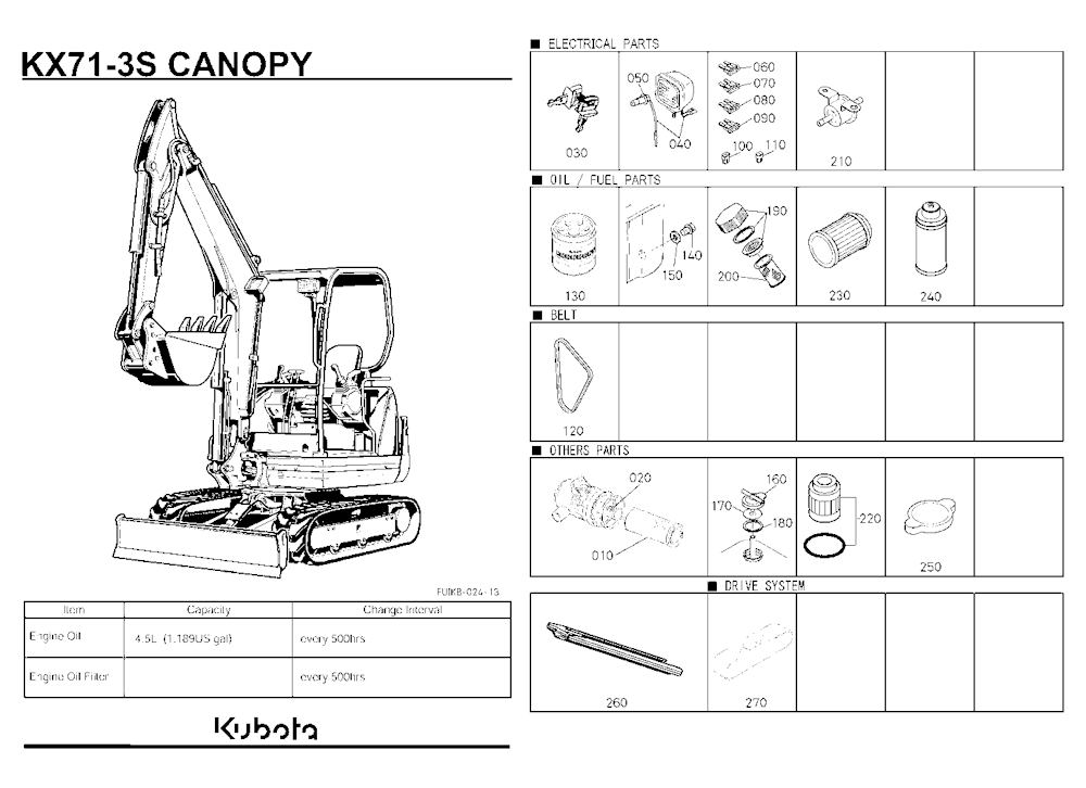 Frequently Used Items