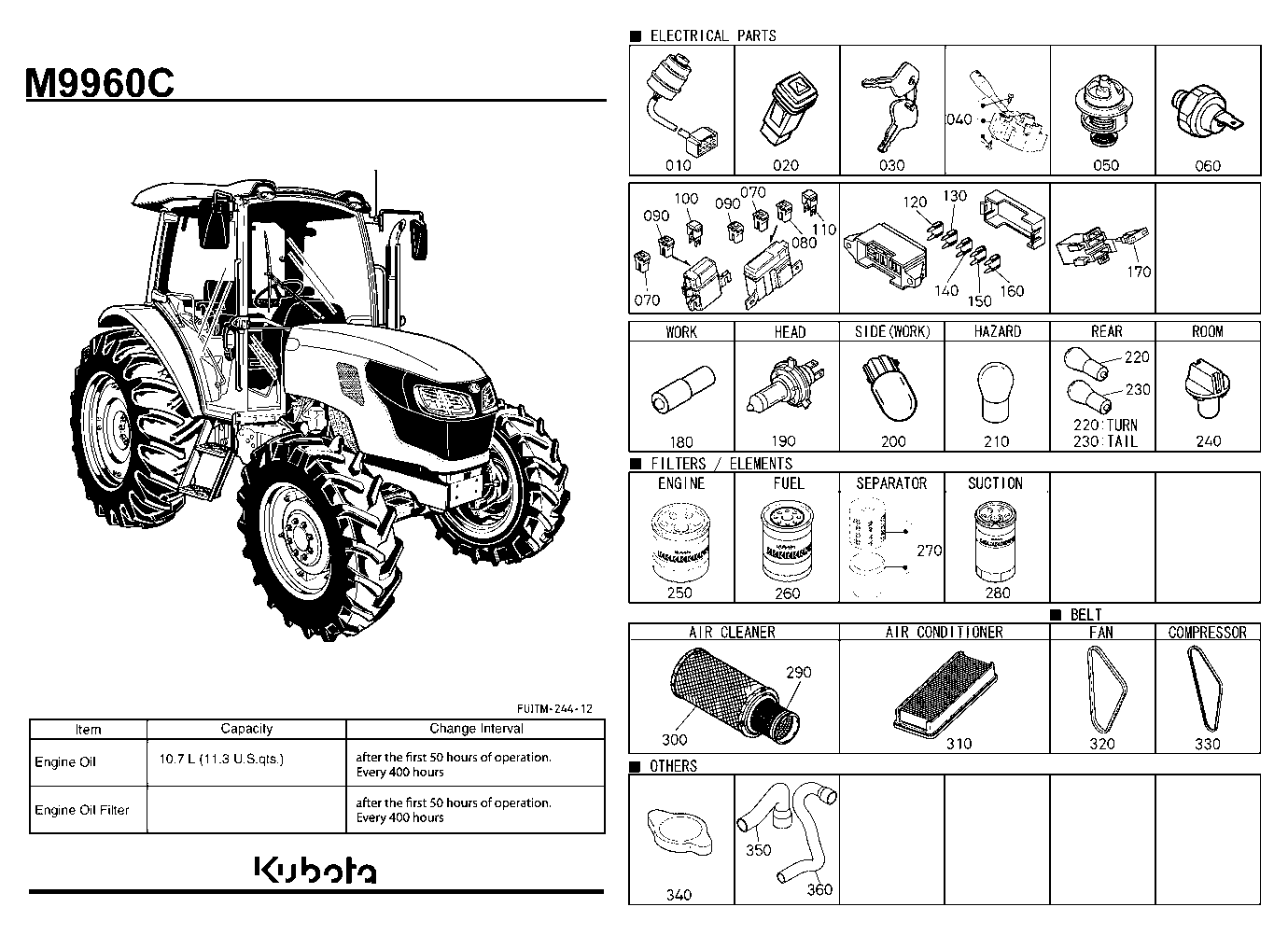 Frequently Used Items