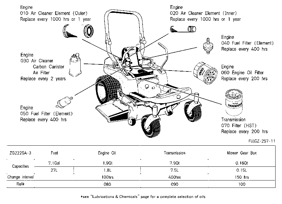 Filter And Fluid Capacity