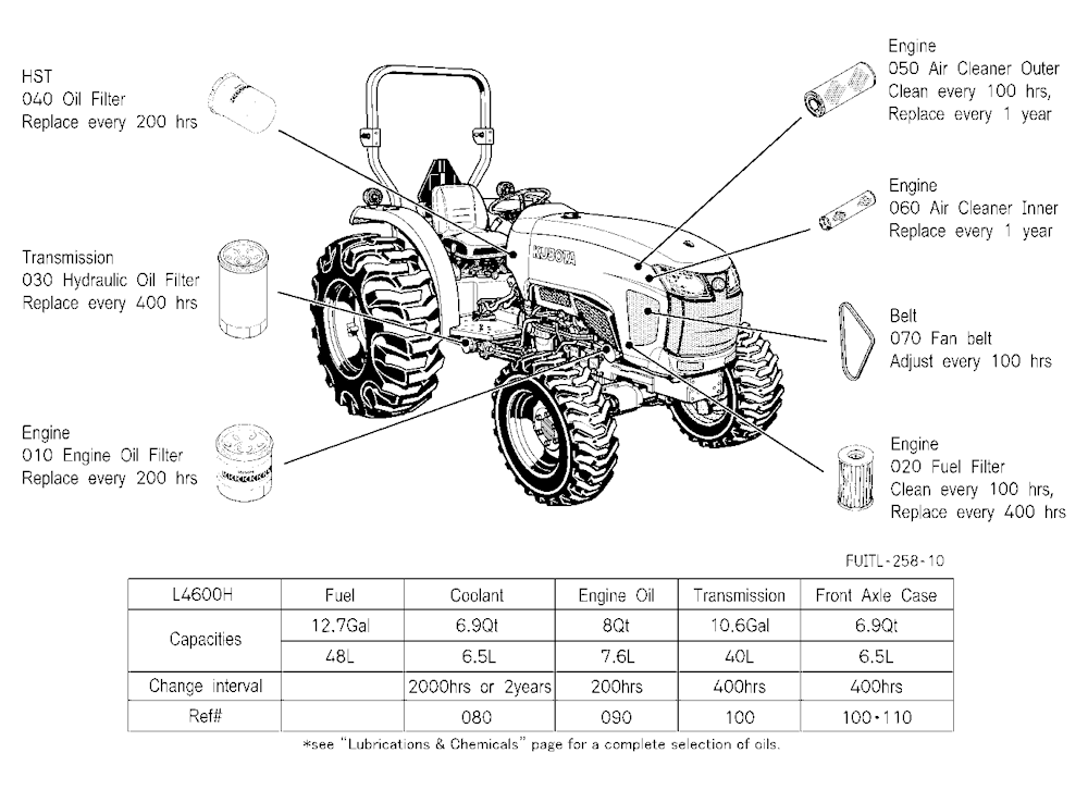 Filter And Fluid Capacity