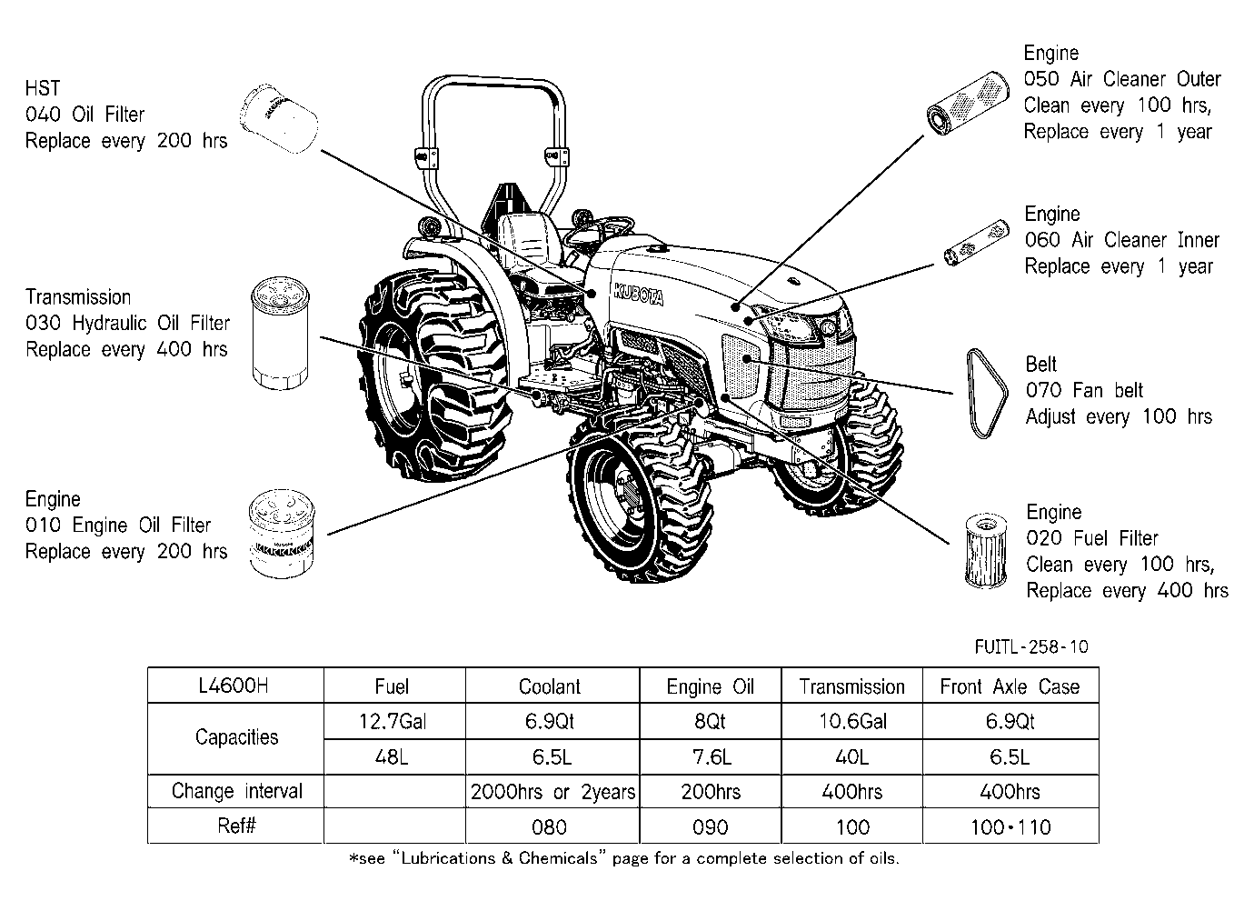 Filter And Fluid Capacity