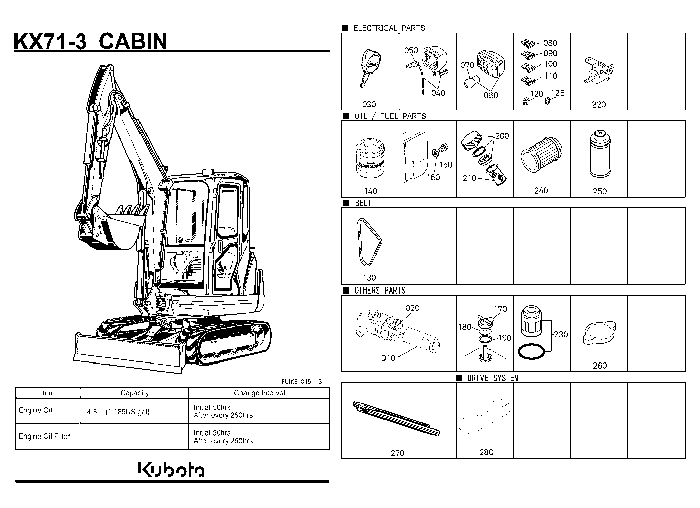 Frequently Used Items