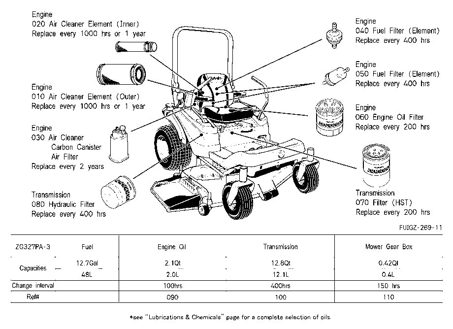 Filter And Fluid Capacity