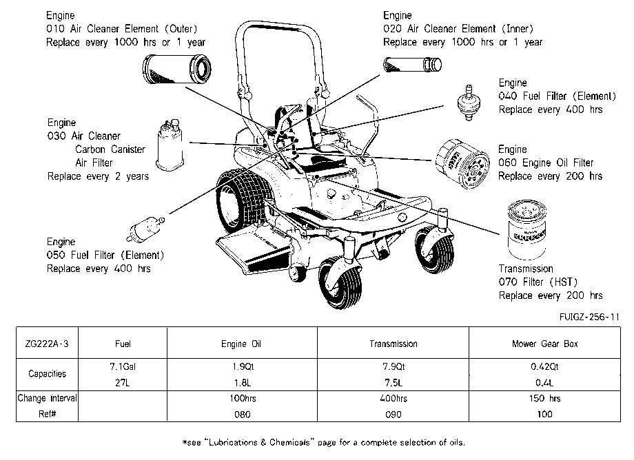 Filter And Fluid Capacity