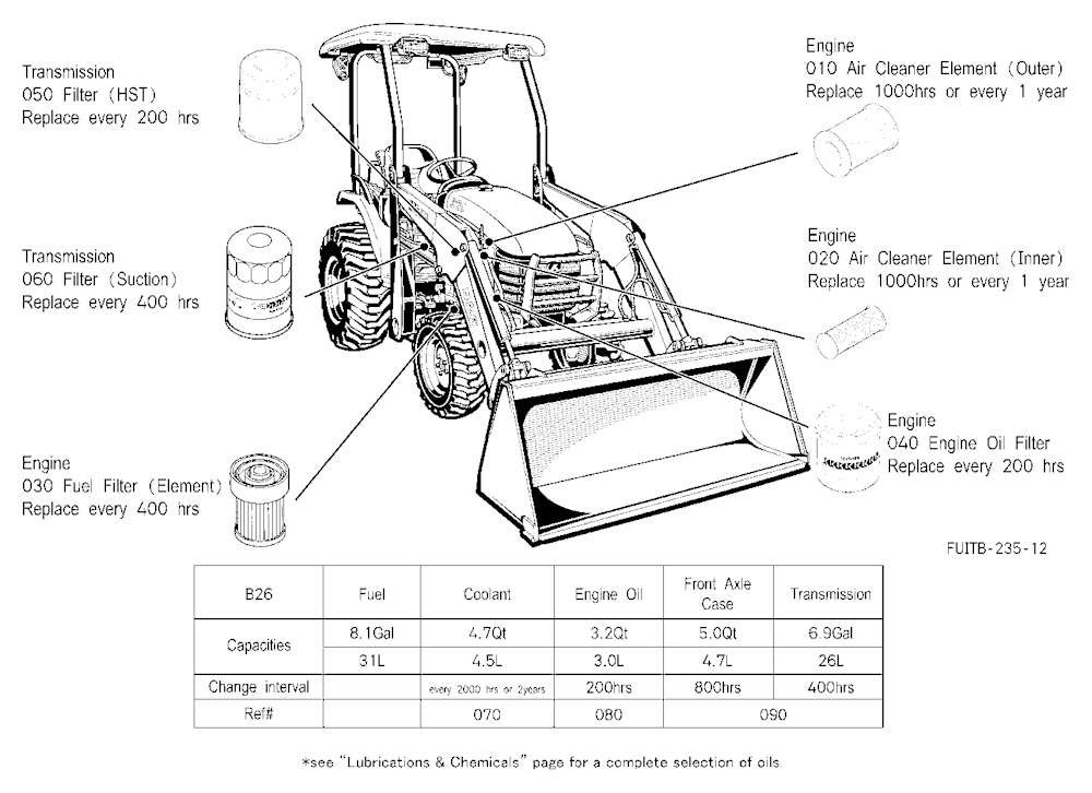 Filter And Fluid Capacity