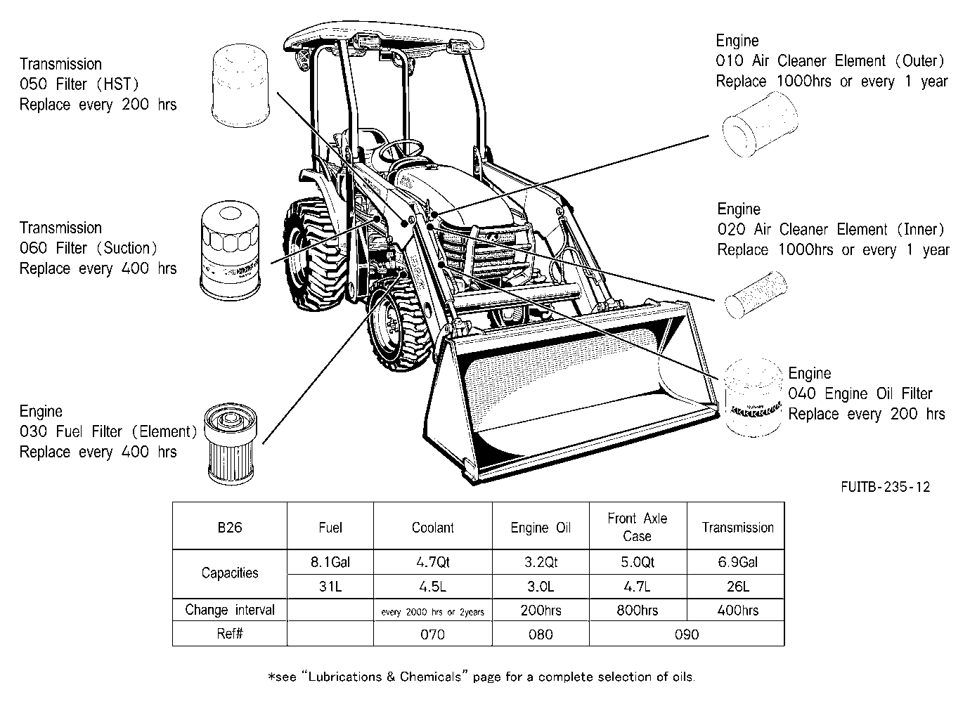 Filter And Fluid Capacity