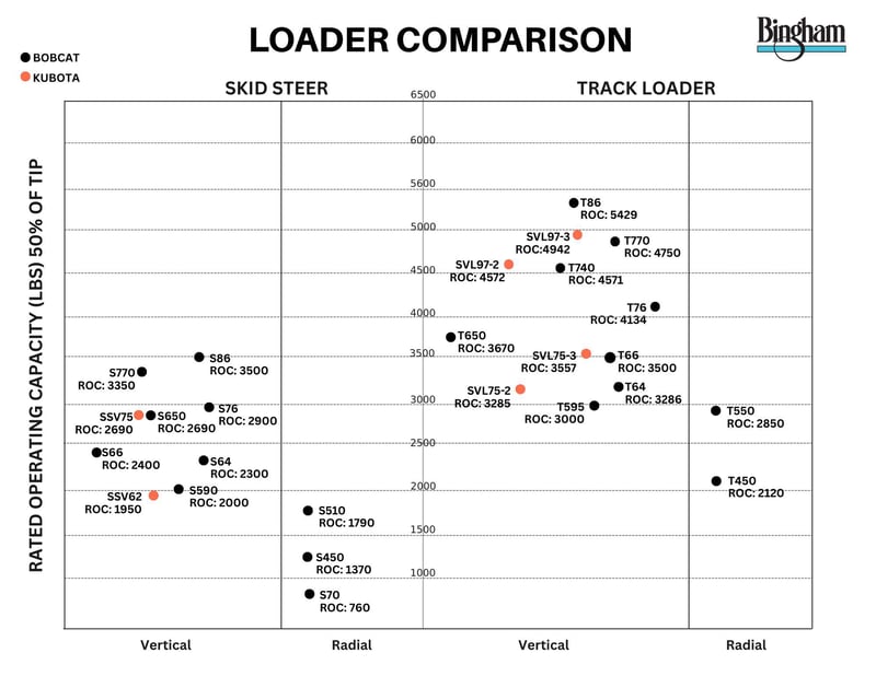 Loader Comparison
