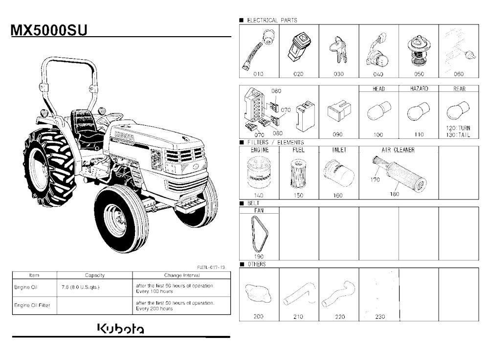 Frequently Used Items