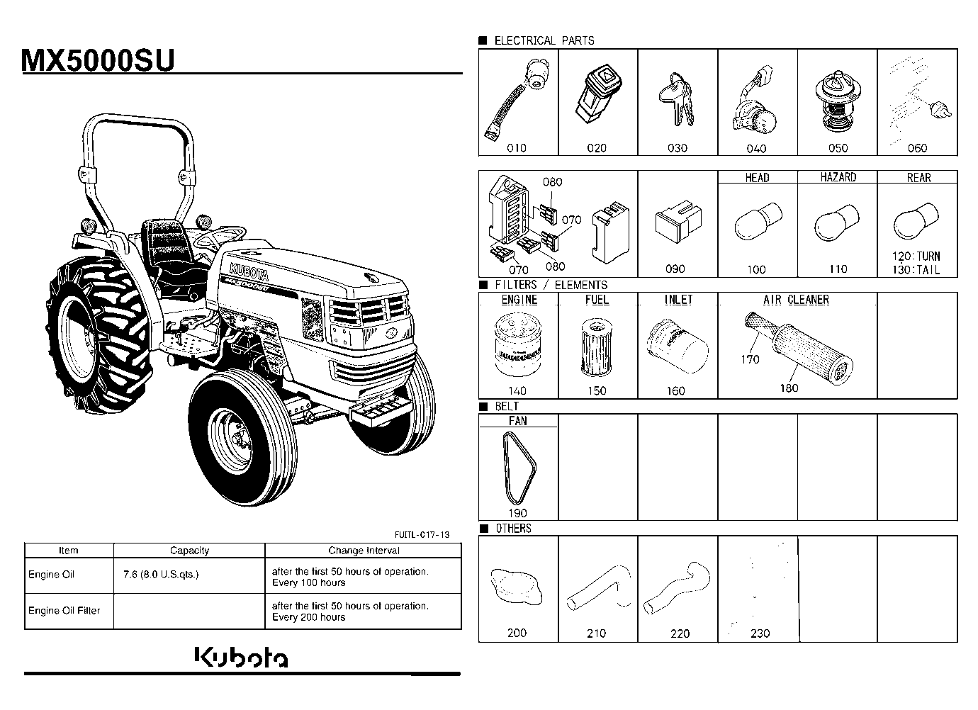Frequently Used Items